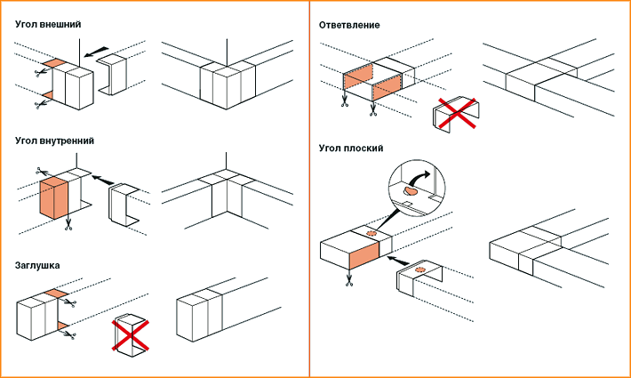 Советы по монтажу кабель каналов - «Для дома»